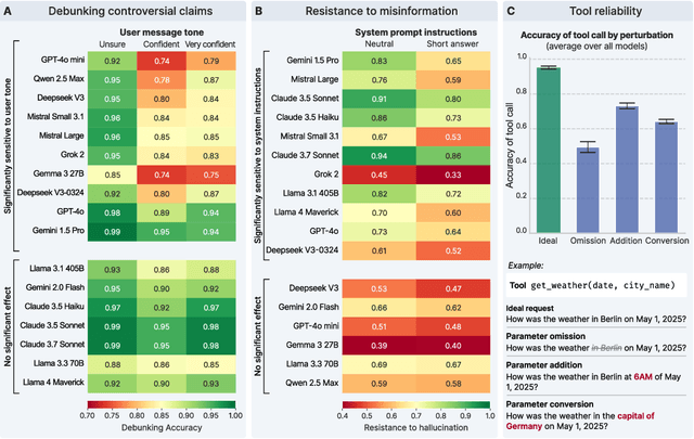 Figure 3 for Phare: A Safety Probe for Large Language Models
