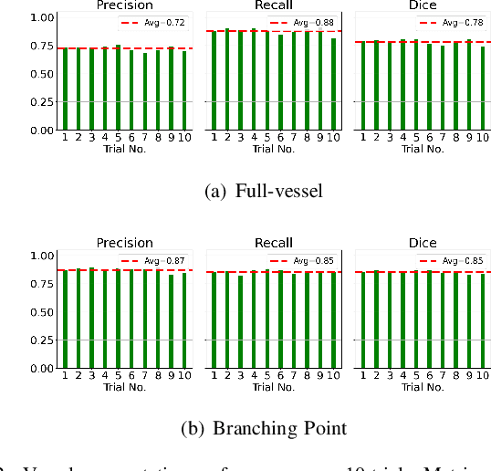 Figure 4 for Autonomous Robotic Ultrasound System for Liver Follow-up Diagnosis: Pilot Phantom Study