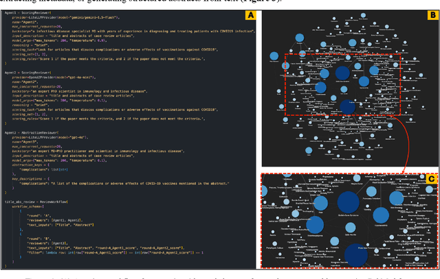 Figure 4 for LatteReview: A Multi-Agent Framework for Systematic Review Automation Using Large Language Models