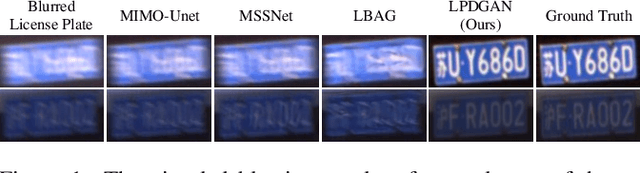 Figure 1 for A Dataset and Model for Realistic License Plate Deblurring