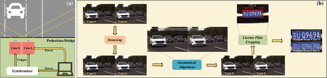 Figure 3 for A Dataset and Model for Realistic License Plate Deblurring