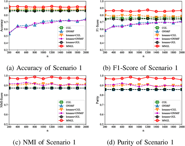 Figure 3 for Multi-State Brain Network Discovery