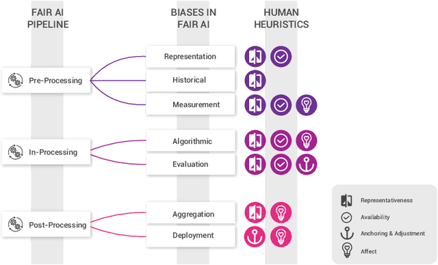 Figure 1 for Rolling in the deep of cognitive and AI biases