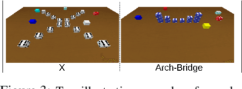 Figure 4 for Sketch-Plan-Generalize: Continual Few-Shot Learning of Inductively Generalizable Spatial Concepts for Language-Guided Robot Manipulation