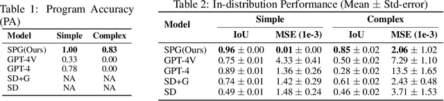 Figure 3 for Sketch-Plan-Generalize: Continual Few-Shot Learning of Inductively Generalizable Spatial Concepts for Language-Guided Robot Manipulation