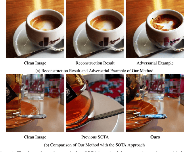 Figure 1 for SCA: Highly Efficient Semantic-Consistent Unrestricted Adversarial Attack