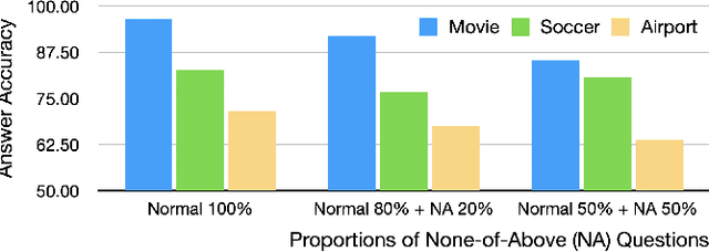 Figure 4 for ERBench: An Entity-Relationship based Automatically Verifiable Hallucination Benchmark for Large Language Models