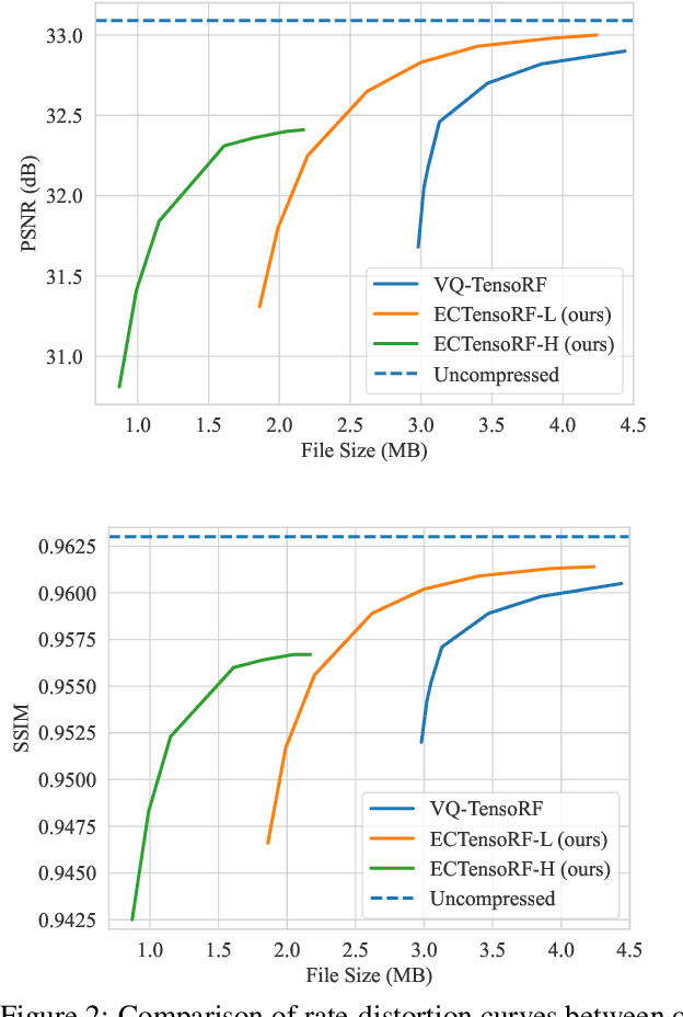 Figure 3 for Neural NeRF Compression