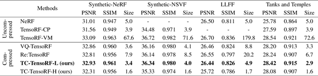 Figure 2 for Neural NeRF Compression