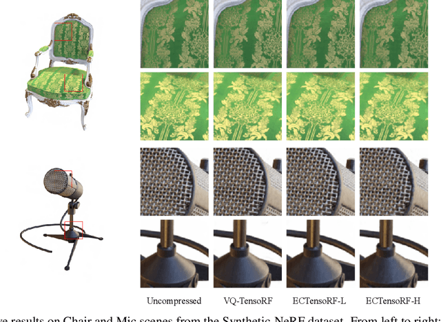 Figure 4 for Neural NeRF Compression