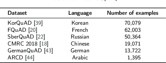 Figure 1 for Building Efficient and Effective OpenQA Systems for Low-Resource Languages