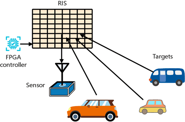 Figure 1 for DNN-DANM: A High-Accuracy Two-Dimensional DOA Estimation Method Using Practical RIS