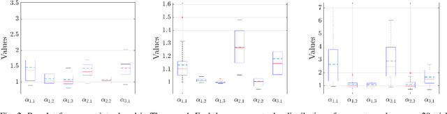 Figure 2 for Property Inheritance for Subtensors in Tensor Train Decompositions