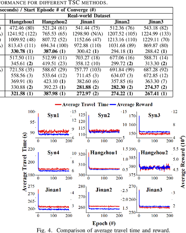 Figure 3 for FitLight: Federated Imitation Learning for Plug-and-Play Autonomous Traffic Signal Control