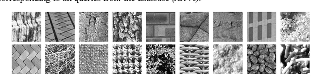 Figure 3 for Texture image retrieval using a classification and contourlet-based features