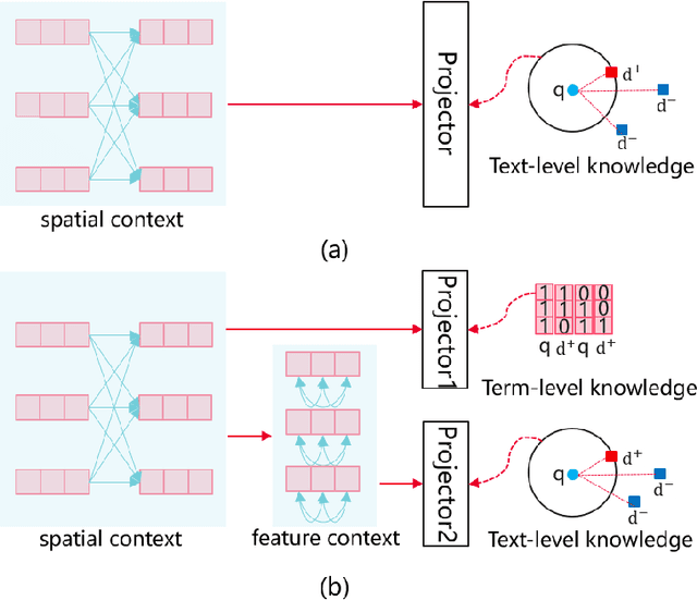 Figure 1 for FecTek: Enhancing Term Weight in Lexicon-Based Retrieval with Feature Context and Term-level Knowledge