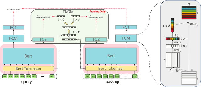 Figure 3 for FecTek: Enhancing Term Weight in Lexicon-Based Retrieval with Feature Context and Term-level Knowledge