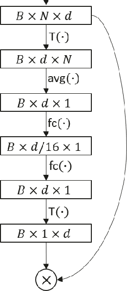 Figure 4 for FecTek: Enhancing Term Weight in Lexicon-Based Retrieval with Feature Context and Term-level Knowledge