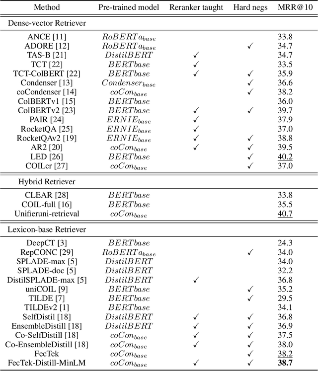 Figure 2 for FecTek: Enhancing Term Weight in Lexicon-Based Retrieval with Feature Context and Term-level Knowledge