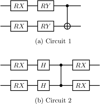 Figure 2 for A quantum tug of war between randomness and symmetries on homogeneous spaces
