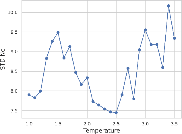 Figure 4 for Identifying phase transitions in physical systems with neural networks: a neural architecture search perspective