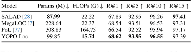 Figure 4 for YOPO-Nav: Visual Navigation using 3DGS Graphs from One-Pass Videos