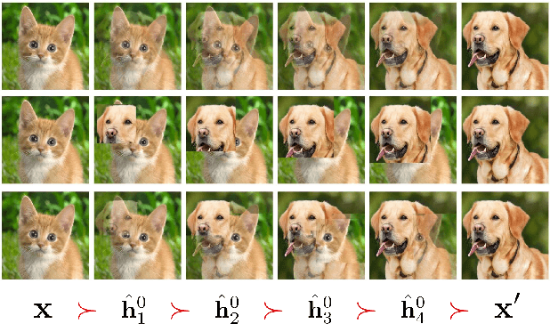 Figure 3 for Mixup Augmentation with Multiple Interpolations