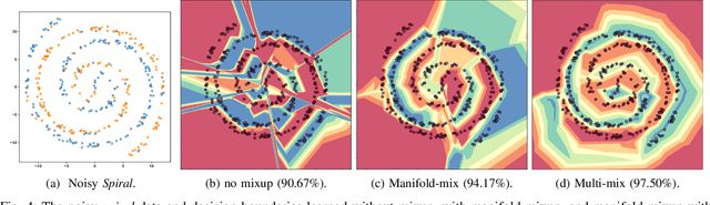 Figure 4 for Mixup Augmentation with Multiple Interpolations