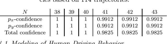 Figure 2 for Model Predictive Control with Gaussian-Process-Supported Dynamical Constraints for Autonomous Vehicles