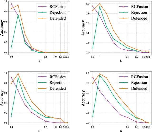 Figure 3 for Hardening RGB-D Object Recognition Systems against Adversarial Patch Attacks