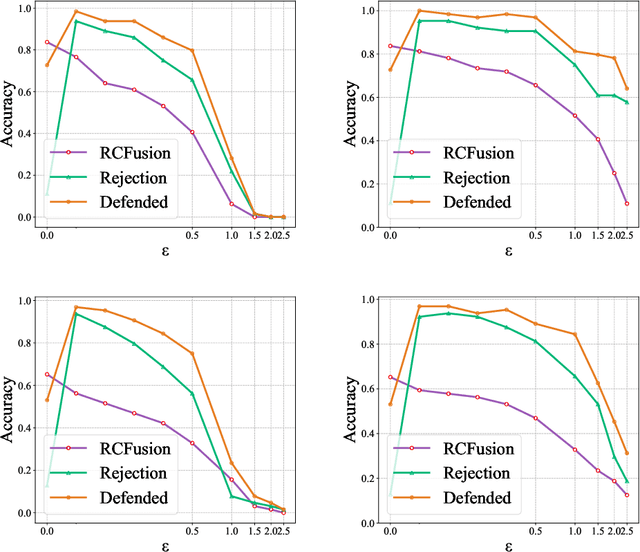 Figure 4 for Hardening RGB-D Object Recognition Systems against Adversarial Patch Attacks