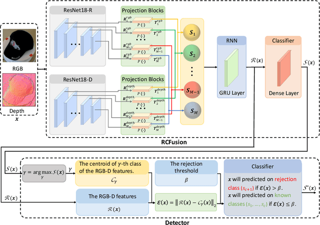 Figure 1 for Hardening RGB-D Object Recognition Systems against Adversarial Patch Attacks