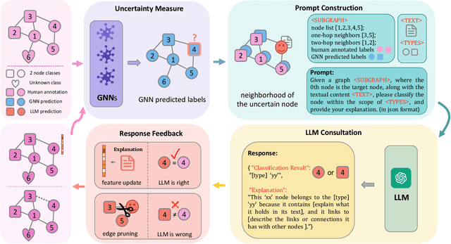 Figure 3 for LOGIN: A Large Language Model Consulted Graph Neural Network Training Framework