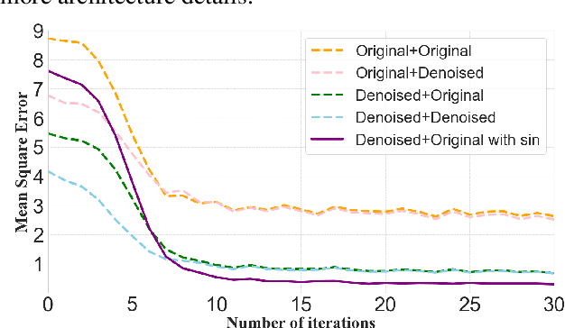 Figure 3 for Score as Action: Fine-Tuning Diffusion Generative Models by Continuous-time Reinforcement Learning