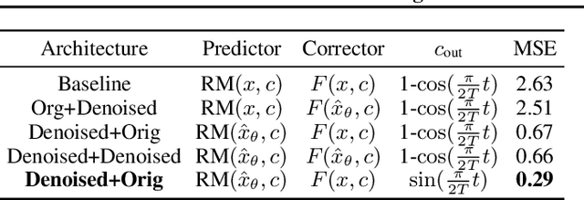 Figure 2 for Score as Action: Fine-Tuning Diffusion Generative Models by Continuous-time Reinforcement Learning