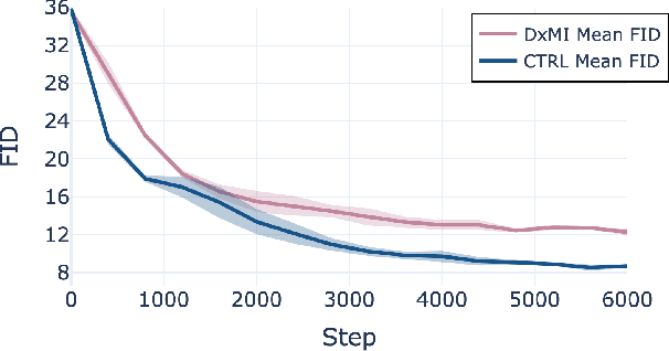 Figure 4 for Score as Action: Fine-Tuning Diffusion Generative Models by Continuous-time Reinforcement Learning