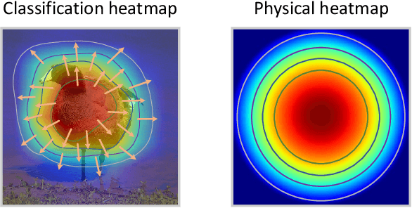 Figure 1 for HcNet: Image Modeling with Heat Conduction Equation