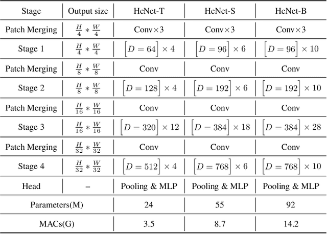 Figure 2 for HcNet: Image Modeling with Heat Conduction Equation