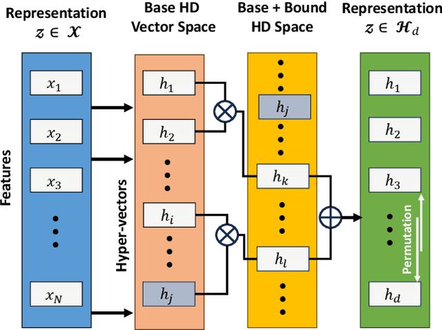 Figure 3 for Artificial General Intelligence (AGI)-Native Wireless Systems: A Journey Beyond 6G