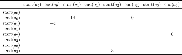 Figure 1 for Controller Synthesis for Timeline-based Games