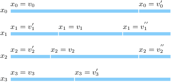 Figure 2 for Controller Synthesis for Timeline-based Games