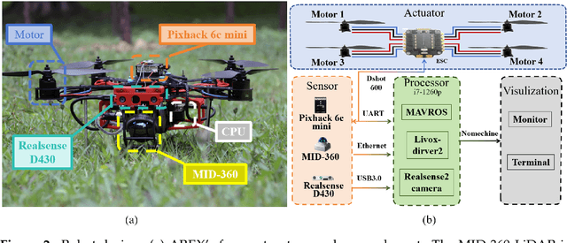 Figure 2 for Developing Flying Explorer for Autonomous Digital Modelling in Wild Unknowns