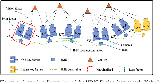 Figure 4 for Developing Flying Explorer for Autonomous Digital Modelling in Wild Unknowns