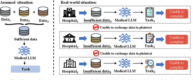 Figure 1 for Federated Large Language Model: A Position Paper