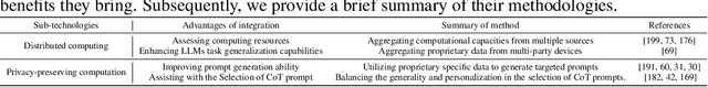 Figure 4 for Federated Large Language Model: A Position Paper