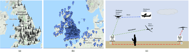 Figure 2 for Toward collision-free trajectory for autonomous and pilot-controlled unmanned aerial vehicles