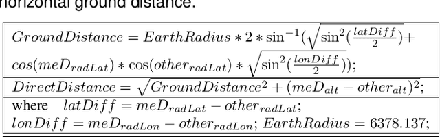 Figure 3 for Toward collision-free trajectory for autonomous and pilot-controlled unmanned aerial vehicles