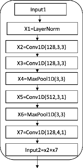 Figure 2 for Speech Separation based on Contrastive Learning and Deep Modularization