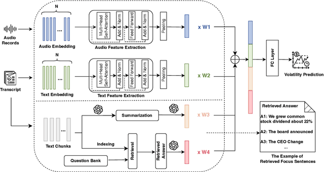 Figure 1 for ECC Analyzer: Extract Trading Signal from Earnings Conference Calls using Large Language Model for Stock Performance Prediction