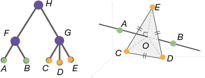 Figure 1 for Learning Structured Representations with Hyperbolic Embeddings